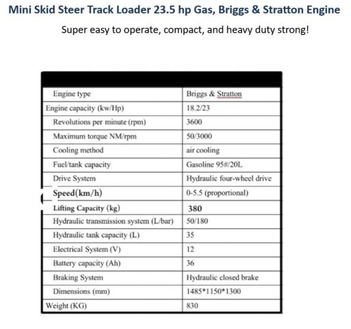 Продажа на аукционе авто 2025 Other Skid Steer, vin: 3810442, номер лота: 64847885