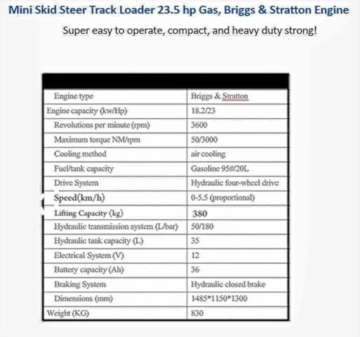 Aukcja sprzedaży 2026 Others 2026 Mini Skid Steer Tracks, vin: 3810475, numer aukcji: 60910676