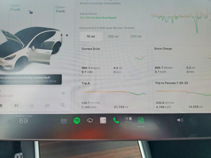 Aukcja sprzedaży 2021 Tesla Model Y, vin: 5YJYGDEF2MF079018, numer aukcji: 64988616