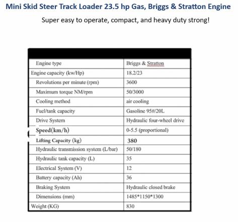 Продажа на аукционе авто 2027 Others Mini Skid Steer With Tracks, vin: 3895241, номер лота: 67525116