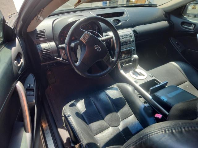 Продажа на аукционе авто 2004 Infiniti G35, vin: JNKCV54E74M304893, номер лота: 80347015