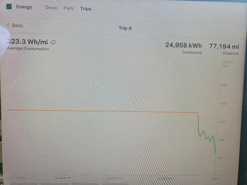 Aukcja sprzedaży 2023 Tesla Model X, vin: 7SAXCBE5XPF402354, numer aukcji: 66360336